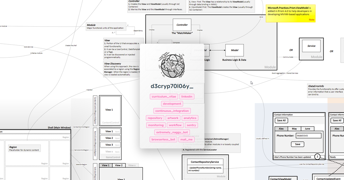decryptology