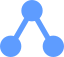 API Blueprint
