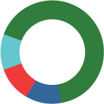 OMA Browser